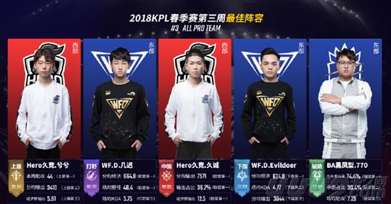 目前的发展 目前的发展