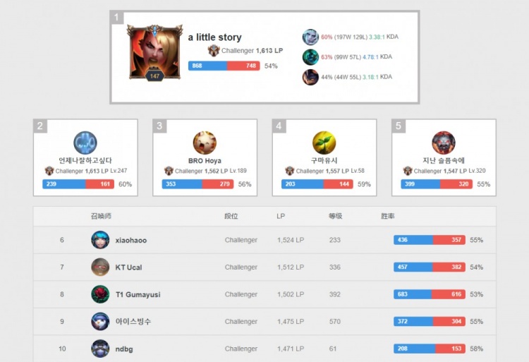 探讨成功背 探讨成功背